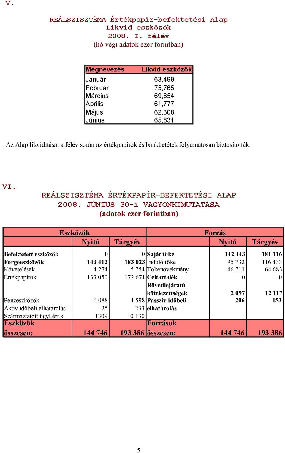 értékpapírok és bankbetétek folyamatosan biztosították. VI. REÁLSZISZTÉMA ÉRTÉKPAPÍR-BEFEKTETÉSI ALAP 2008.