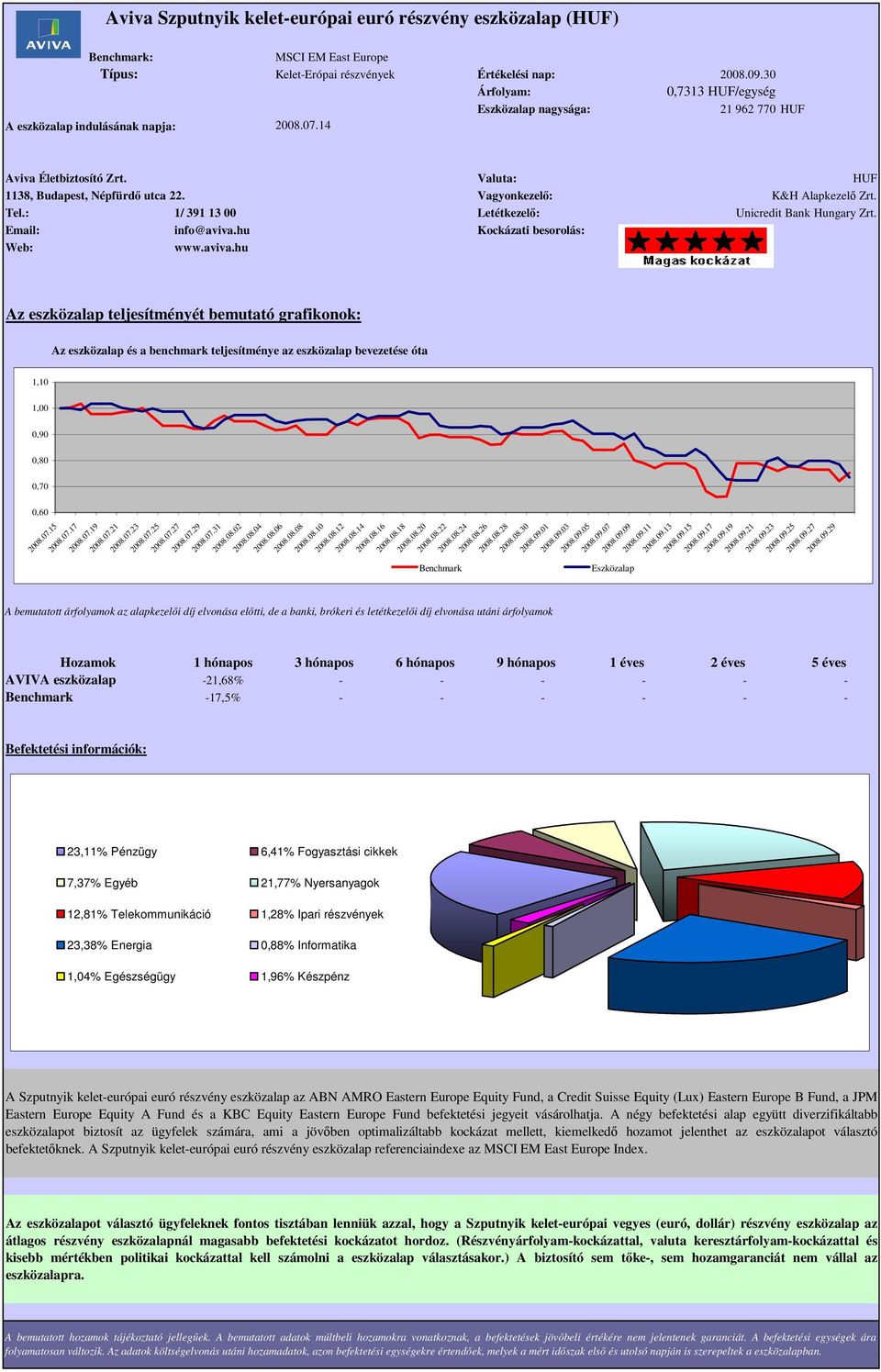 1,10 0,90 0,70 0,60 Az eszközalap teljesítménye az elmúlt 5 évben / az alap bevezetése óta 2008.07.