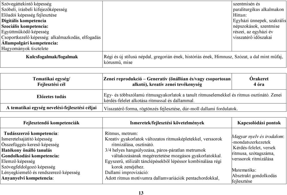 év visszatérő időszakai Régi és új stílusú népdal, gregorián ének, históriás ének, Himnusz, Szózat, a dal mint műfaj, kórusmű, mise Tematikai egység/ Fejlesztési cél Zenei reprodukció Generatív