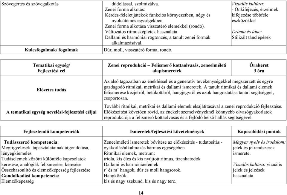 Vizuális kultúra: - Önkifejezés, érzelmek kifejezése többféle eszközökkel Dráma és tánc: Stilizált tánclépések Tematikai egység/ Fejlesztési cél Zenei reprodukció Felismerő kottaolvasás, zeneelméleti