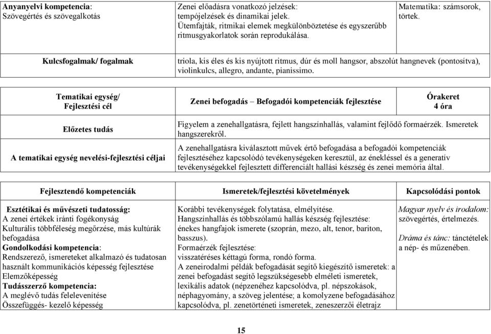 Kulcsfogalmak/ fogalmak triola, kis éles és kis nyújtott ritmus, dúr és moll hangsor, abszolút hangnevek (pontosítva), violinkulcs, allegro, andante, pianissimo.