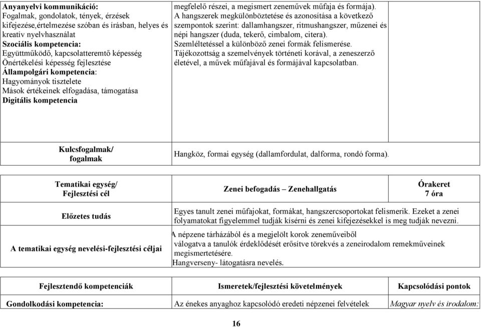 műfaja és formája). A hangszerek megkülönböztetése és azonosítása a következő szempontok szerint: dallamhangszer, ritmushangszer, műzenei és népi hangszer (duda, tekerő, cimbalom, citera).