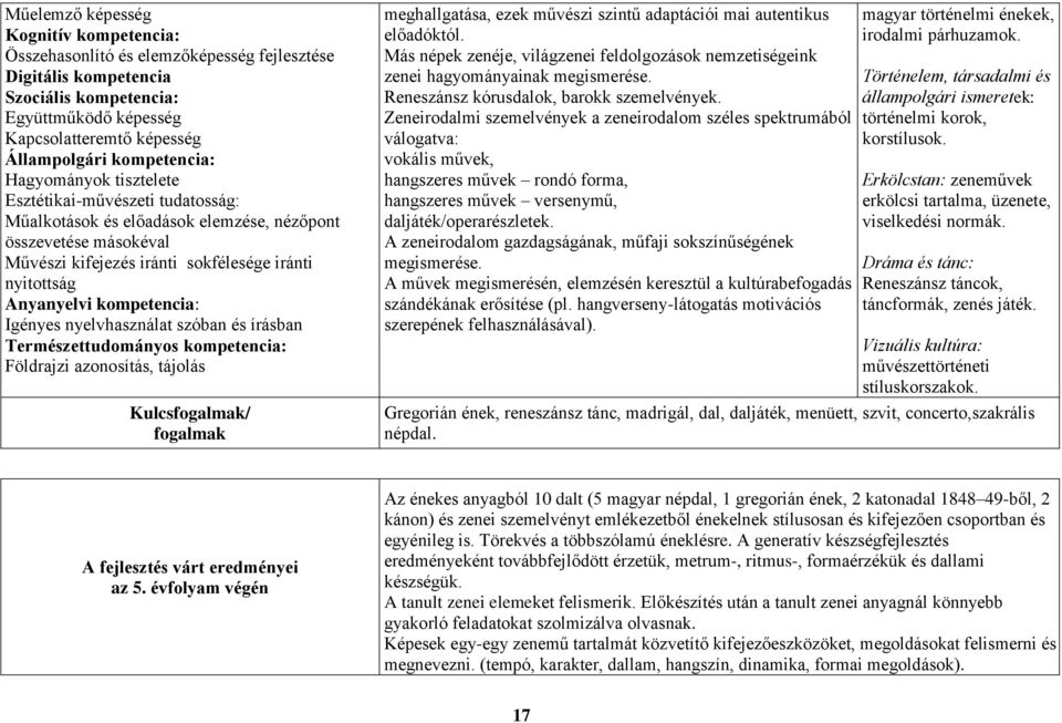 Anyanyelvi kompetencia: Igényes nyelvhasználat szóban és írásban Természettudományos kompetencia: Földrajzi azonosítás, tájolás Kulcsfogalmak/ fogalmak meghallgatása, ezek művészi szintű adaptációi
