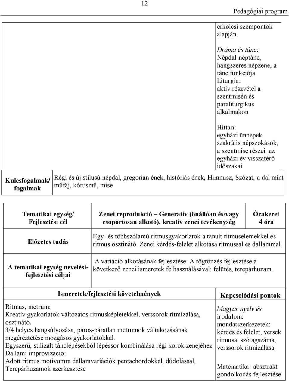 népdal, gregorián ének, históriás ének, Himnusz, Szózat, a dal mint műfaj, kórusmű, mise Tematikai egység/ Zenei reprodukció Generatív (önállóan és/vagy csoportosan alkotó), kreatív zenei tevékenység