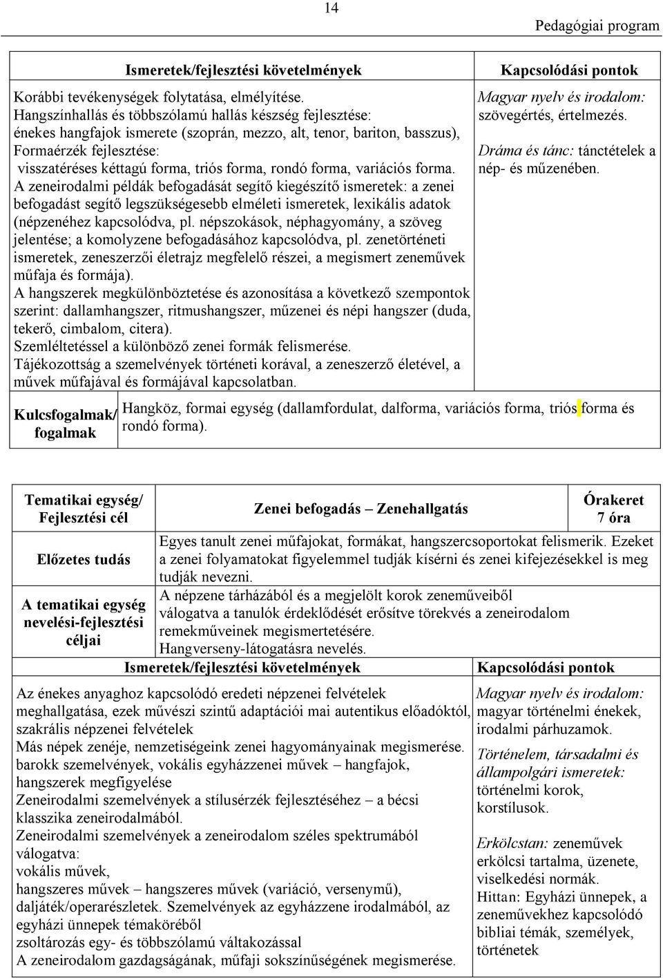 rondó forma, variációs forma. A zeneirodalmi példák befogadását segítő kiegészítő ismeretek: a zenei befogadást segítő legszükségesebb elméleti ismeretek, lexikális adatok (népzenéhez kapcsolódva, pl.