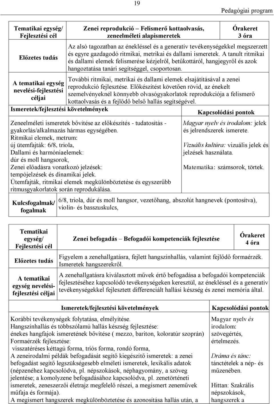 A tanult ritmikai és dallami elemek felismerése kézjelről, betűkottáról, hangjegyről és azok hangoztatása tanári segítséggel, csoportosan.