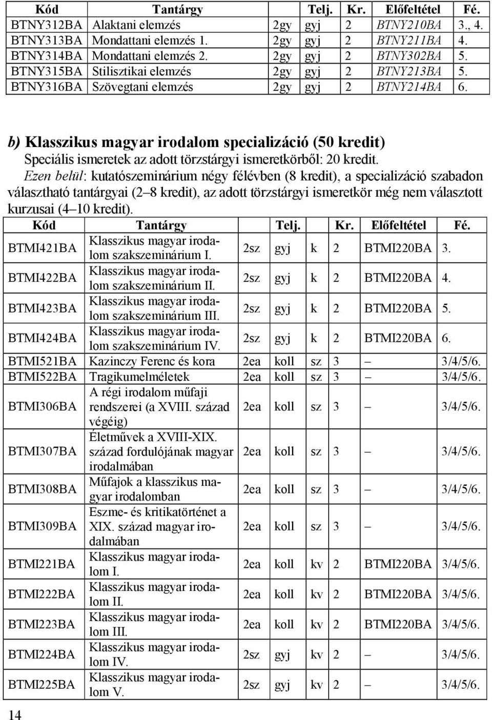 b) Klasszikus magyar irodalom specializáció (50 kredit) Speciális ismeretek az adott törzstárgyi ismeretkörből: 20 kredit.