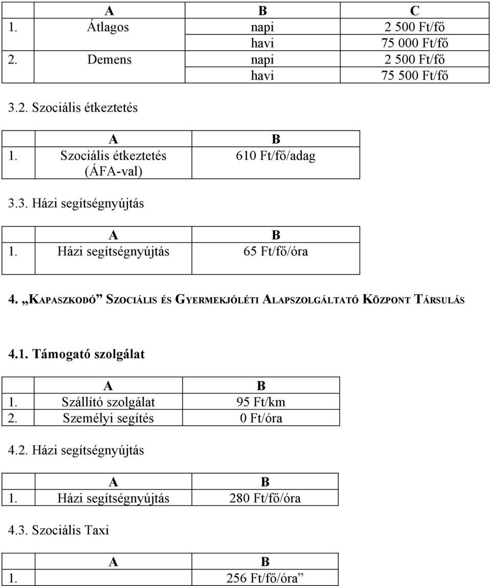 KPSZKODÓ SZOCIÁLIS ÉS GYERMEKJÓLÉTI LPSZOLGÁLTTÓ KÖZPONT TÁRSULÁS 4.1. Támogató szolgálat 1.