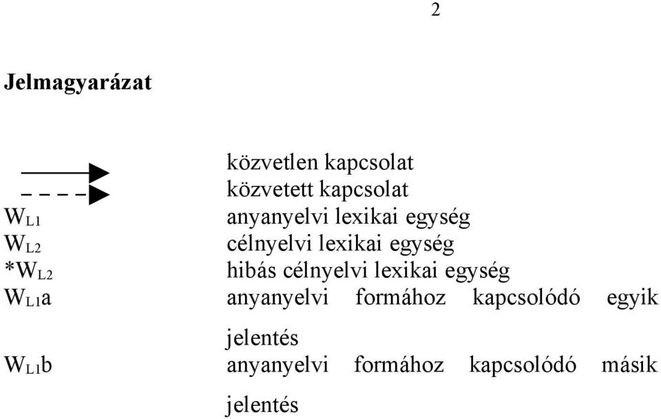 hibás célnyelvi lexikai egység W L1 a anyanyelvi formához