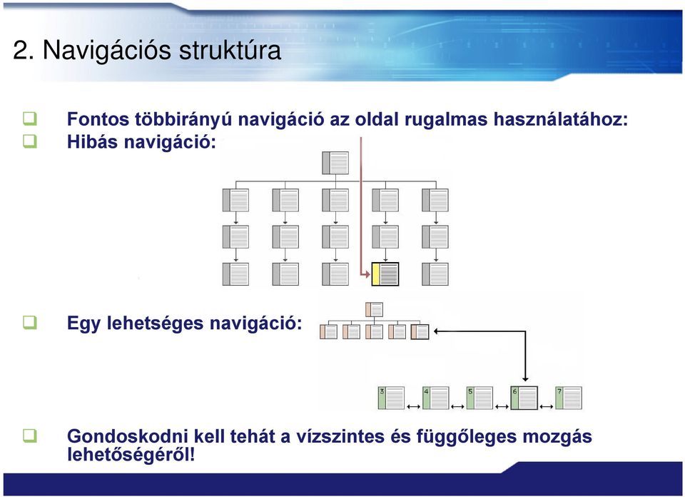 navigáció: Egy lehetséges navigáció: Gondoskodni