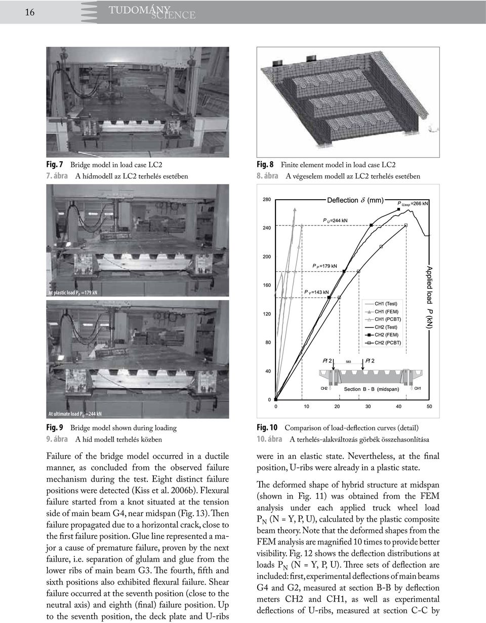 ábra A híd modell terhelés közben Failure of the bridge model occurred in a ductile manner, as concluded from the observed failure mechanism during the test.