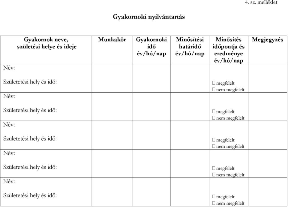 Minősítési határidő év/hó/nap Minősítés időpontja és eredménye év/hó/nap Megjegyzés Születetési hely és idő: Név: