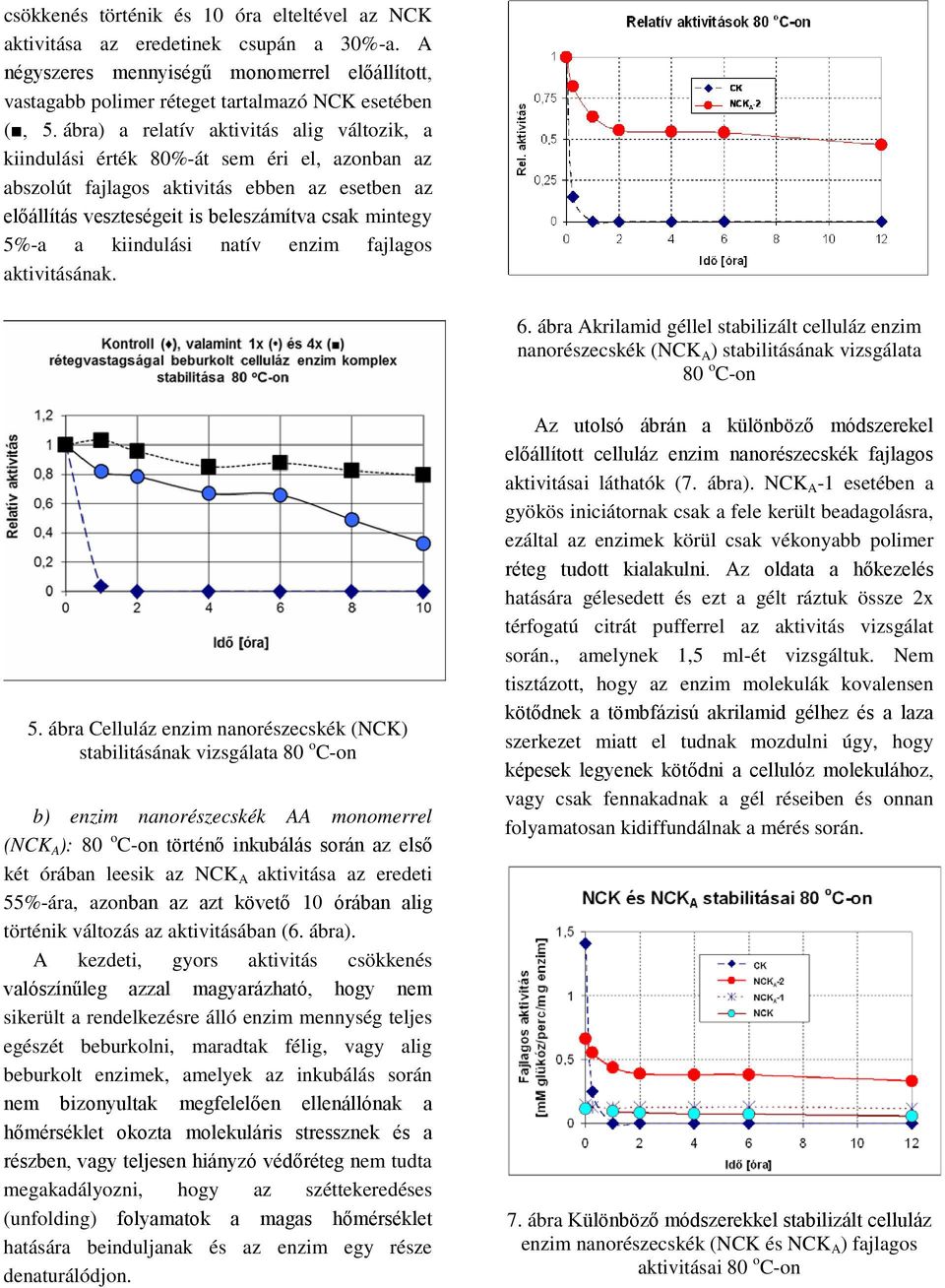 kiindulási natív enzim fajlagos aktivitásának. 6. ábra Akrilamid géllel stabilizált celluláz enzim nanorészecskék (NCK A ) stabilitásának vizsgálata 80 o C-on 5.