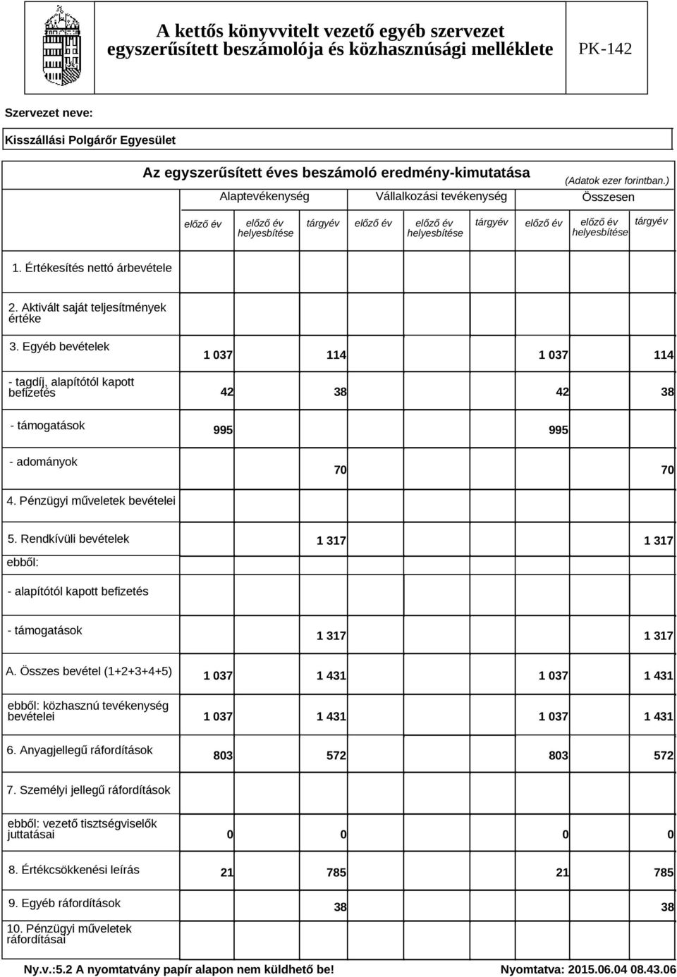 Értékesítés nettó árbevétele 2. Aktivált saját teljesítmények értéke 3. Egyéb bevételek - tagdíj, alapítótól kapott befizetés 1 037 114 1 037 114 42 38 42 38 - támogatások 995 995 - adományok 70 70 4.