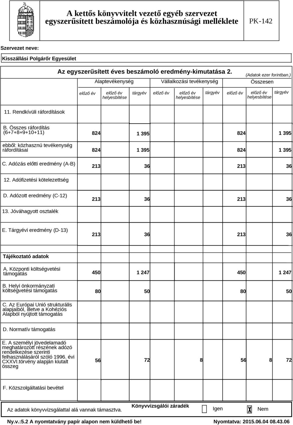 Összes ráfordítás (6+7+8+9+10+11) ebből: közhasznú tevékenység ráfordításai C. Adózás előtti eredmény (A-B) 824 824 1 395 1 395 824 1 395 824 1 395 213 36 213 36 12. Adófizetési kötelezettség D.