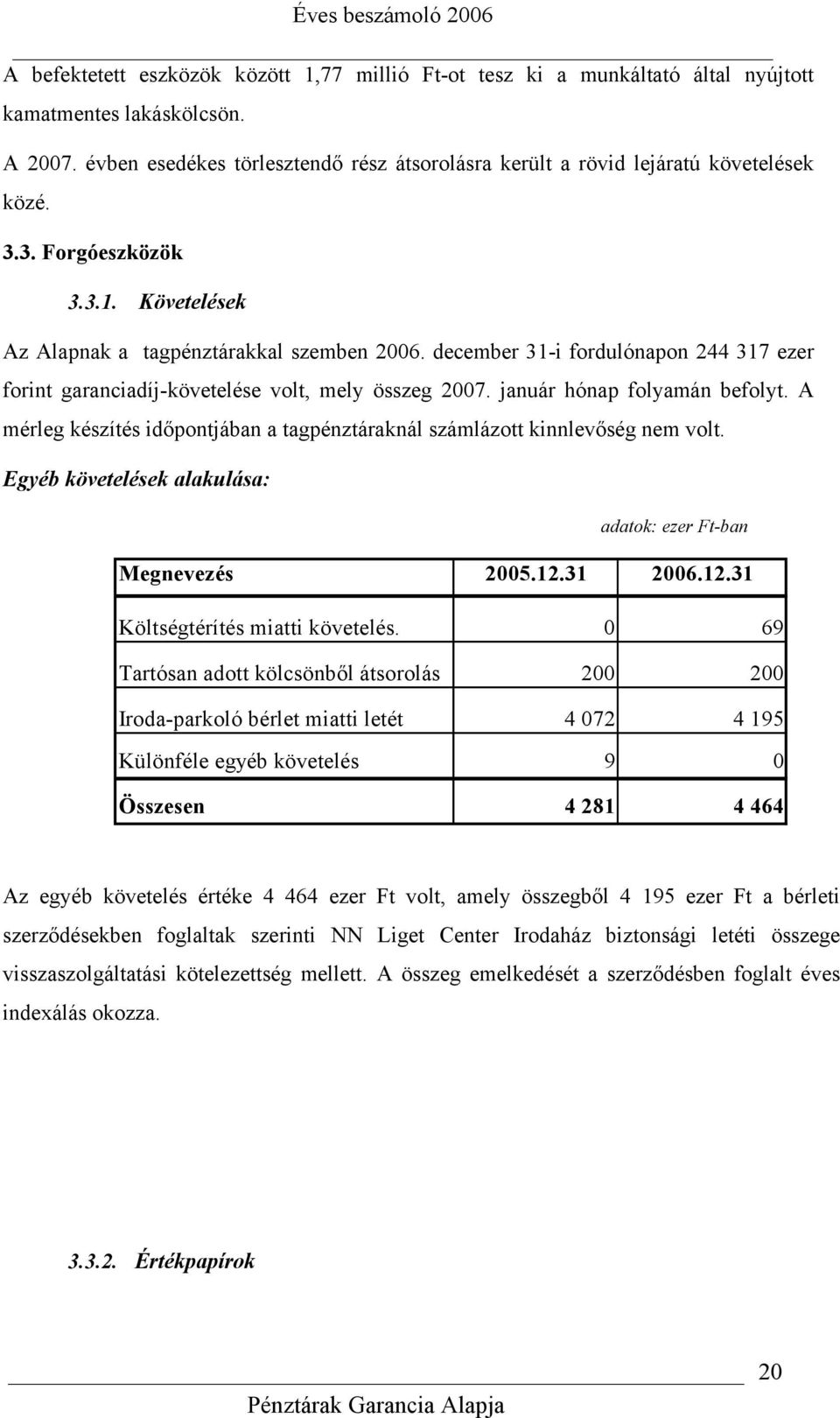 december 31-i fordulónapon 244 317 ezer forint garanciadíj-követelése volt, mely összeg 2007. január hónap folyamán befolyt.