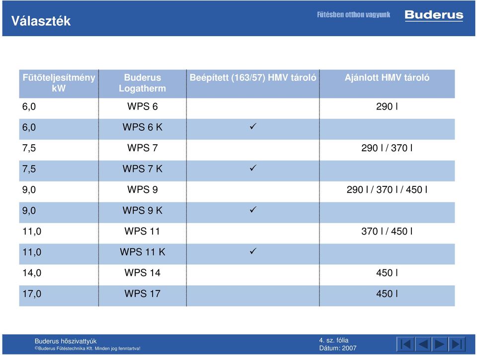 370 l 7,5 WPS 7 K 9,0 WPS 9 290 l / 370 l / 450 l 9,0 WPS 9 K 11,0 WPS 11