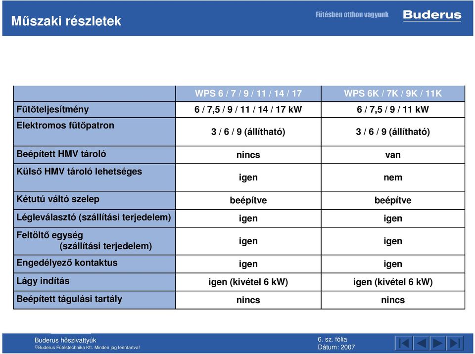 tartály WPS 6 / 7 / 9 / 11 / 14 / 17 6 / 7,5 / 9 / 11 / 14 / 17 kw 3 / 6 / 9 (állítható) nincs igen beépítve igen igen igen igen