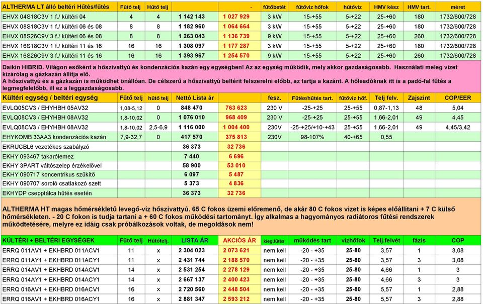 / kültéri 06 és 08 8 8 1 263 043 1 136 739 9 15+55 5+22 25+60 260 1732/600/728 EHVX 16S18C3V 1 f./ kültéri 11 és 16 16 16 1 308 097 1 177 287 3 15+55 5+22 25+60 180 1732/600/728 EHVX 16S26C9V 3 f.