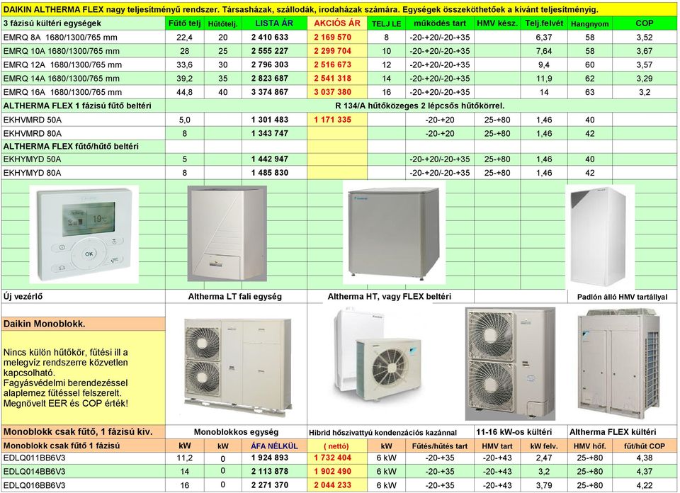 felvét Hangnyom COP EMRQ 8A 1680/1300/765 mm 22,4 20 2 410 633 2 169 570 8 20+20/20+35 6,37 58 3,52 EMRQ 10A 1680/1300/765 mm 28 25 2 555 227 2 299 704 10 20+20/20+35 7,64 58 3,67 EMRQ 12A