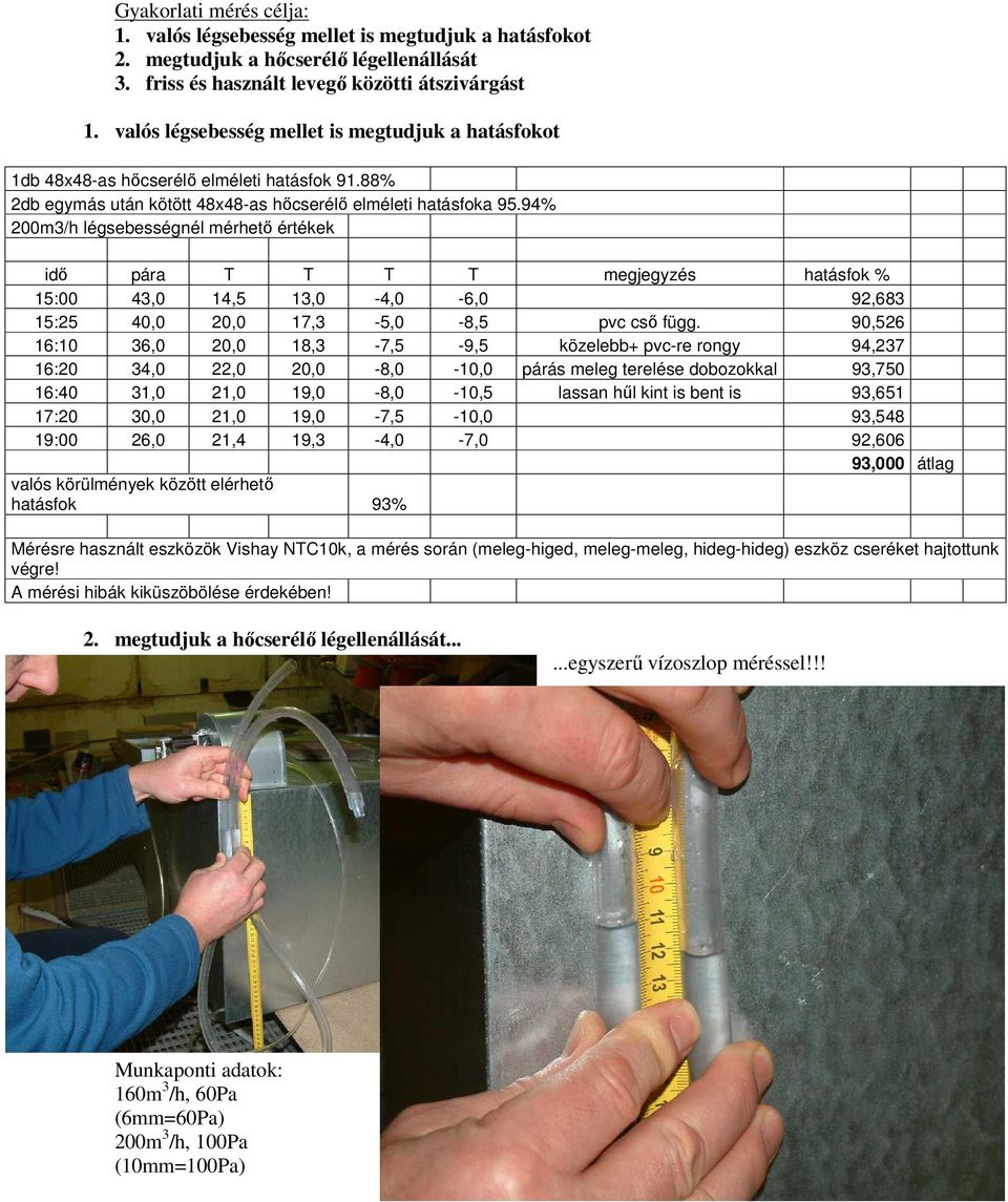 94% 200m3/h légsebességnél mérhető értékek idő pára T T T T megjegyzés hatásfok % 15:00 43,0 14,5 13,0-4,0-6,0 92,683 15:25 40,0 20,0 17,3-5,0-8,5 pvc cső függ.