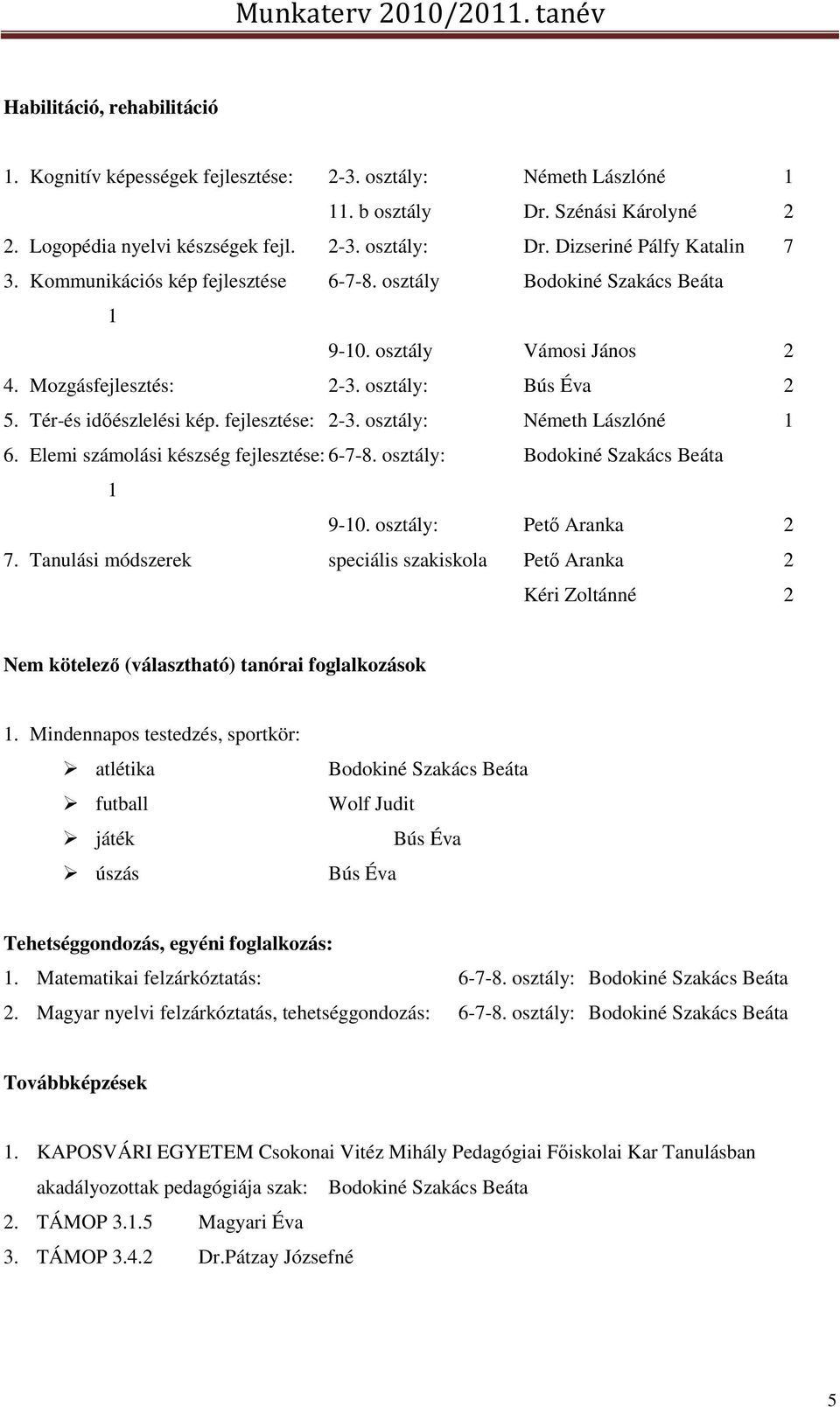 fejlesztése: 2-3. osztály: Németh Lászlóné 1 6. Elemi számolási készség fejlesztése: 6-7-8. osztály: Bodokiné Szakács Beáta 1 9-10. osztály: Pető Aranka 2 7.