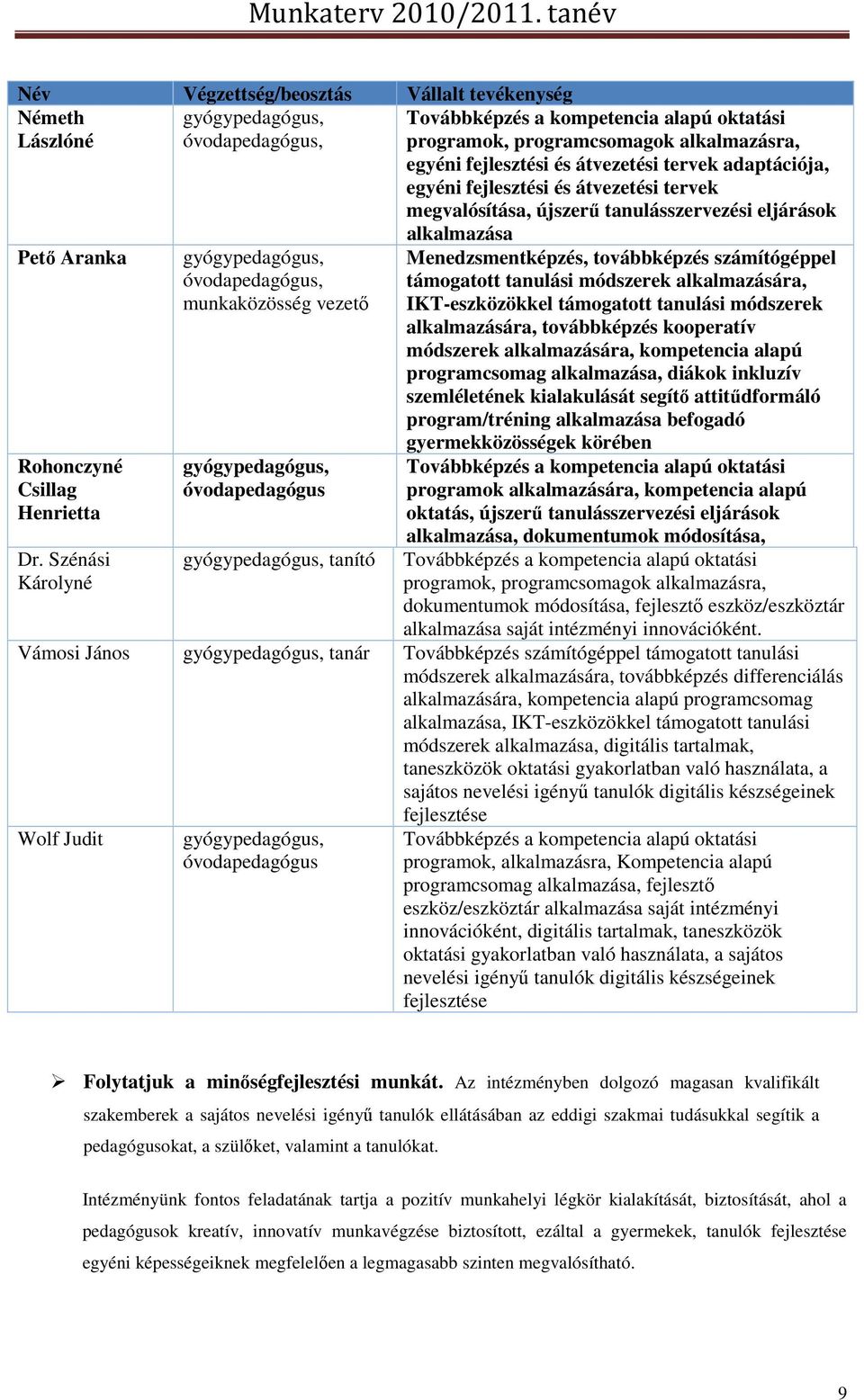 Szénási Károlyné gyógypedagógus, óvodapedagógus, munkaközösség vezető gyógypedagógus, óvodapedagógus gyógypedagógus, tanító alkalmazása Menedzsmentképzés, továbbképzés számítógéppel támogatott