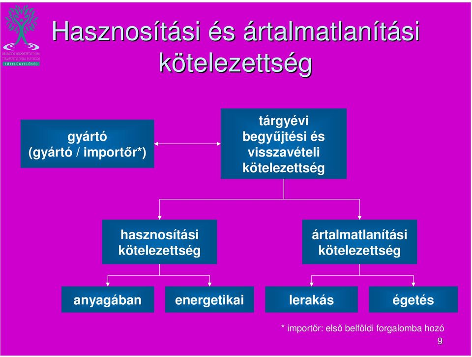 hasznosítási kötelezettség ártalmatlanítási kötelezettség