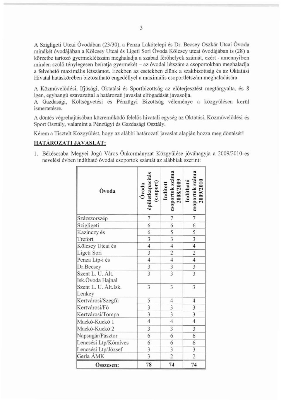 amennyiben minden szülő ténylegesen beíratja gyennekét - az óvodai létszám a csoportokban meghaladja a felvehető maximális létszámot.