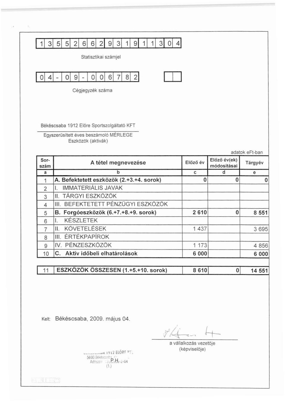 IMMATERIÁLIS JAVAK 3 II. TÁRGYI ESZKÖZÖK 4 III. BEFEKTETETT PÉNZÜGYI ESZKÖZÖK 5 B. Forgóeszközök (6.+7.+8.+9. sarok) 2610 O 8551 6 I. KÉSZLETEK 7 II. KÖVETELÉSEK 1 437 3695 8 III. ÉRTÉKPAPíROK 9 IV.