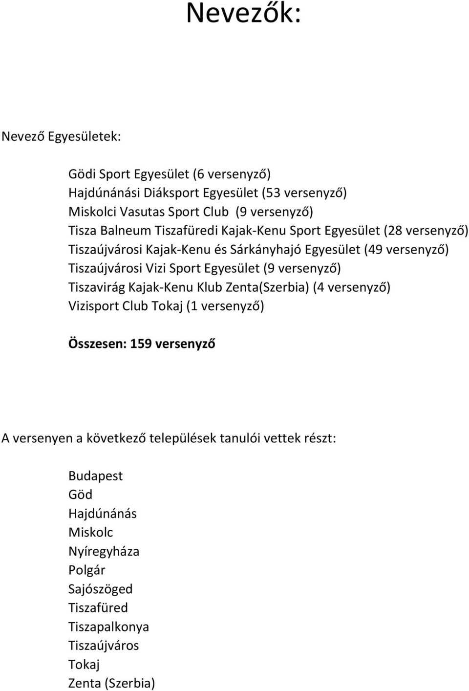 Egyesület (9 versenyző) Tiszavirág Kajak-Kenu Klub Zenta(Szerbia) (4 versenyző) Vizisport Club Tokaj (1 versenyző) Összesen: 159 versenyző A versenyen a