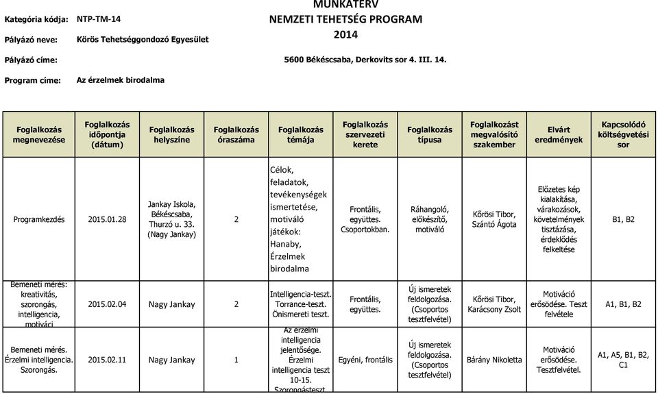 .0.8 Jankay Iskola, Békéscsaba, Thurzó u. 33. (Nagy Jankay) Célok, feladatok, tevékenységek ismertetése, motiváló játékok: Hanaby, Érzelmek birodalma együttes. Csoportokban.