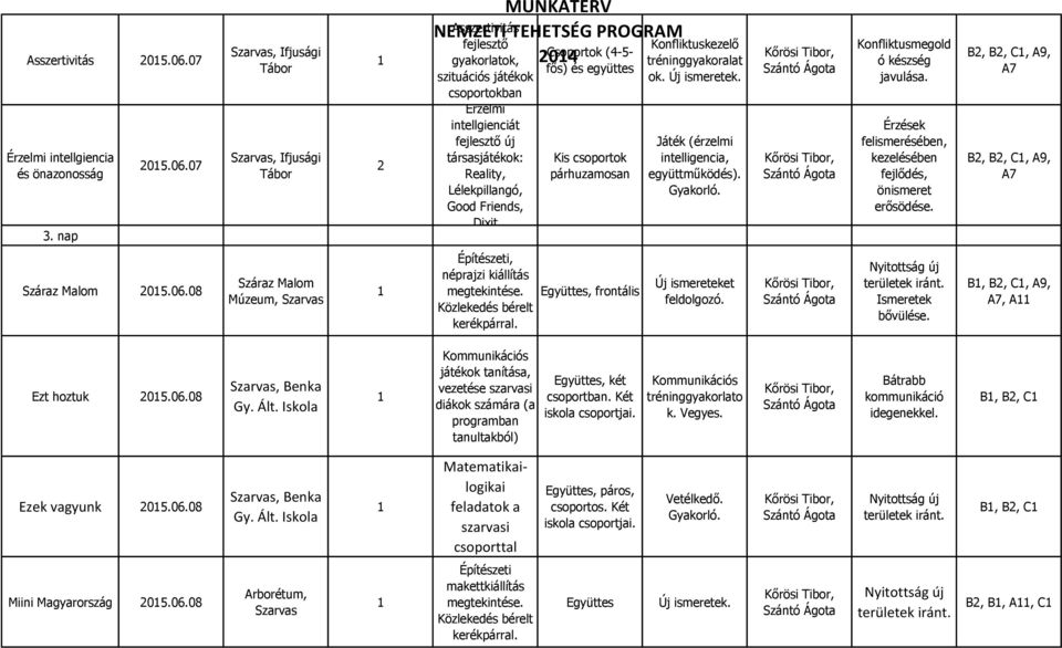 07 NEMZETI Asszertivitás TEHETSÉG PROGRAM 04 Csoportok (4-5- fejlesztő gyakorlatok, szituációs játékok ban Érzelmi intellgienciát fejlesztő új társasjátékok: Reality, Lélekpillangó, Good Friends,