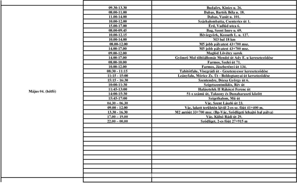 u kereszteződése 08.00-10.00 Farmos, Szelei út 71. 10.00-12.00 Farmos, Jászberényi út 134. 08:30-11:15 Tahitótfalu, Visegrádi út - Gesztenyesor kereszteződése 11:15-15:00 Leányfalu, Móricz Zs.