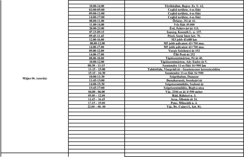 00 Vecsés Széchenyi út 152 14.00-17.00 Üllő Pesti út 252 08.00-10.00 Tápiószentmárton, Fő út 40. 10.00-12.00 Tápiószentmárton, Ady Endre út 5.