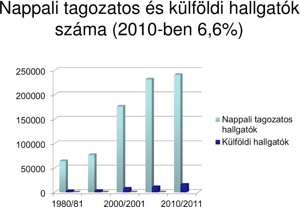 külföldi