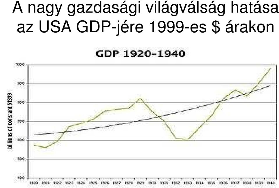 hatása az USA