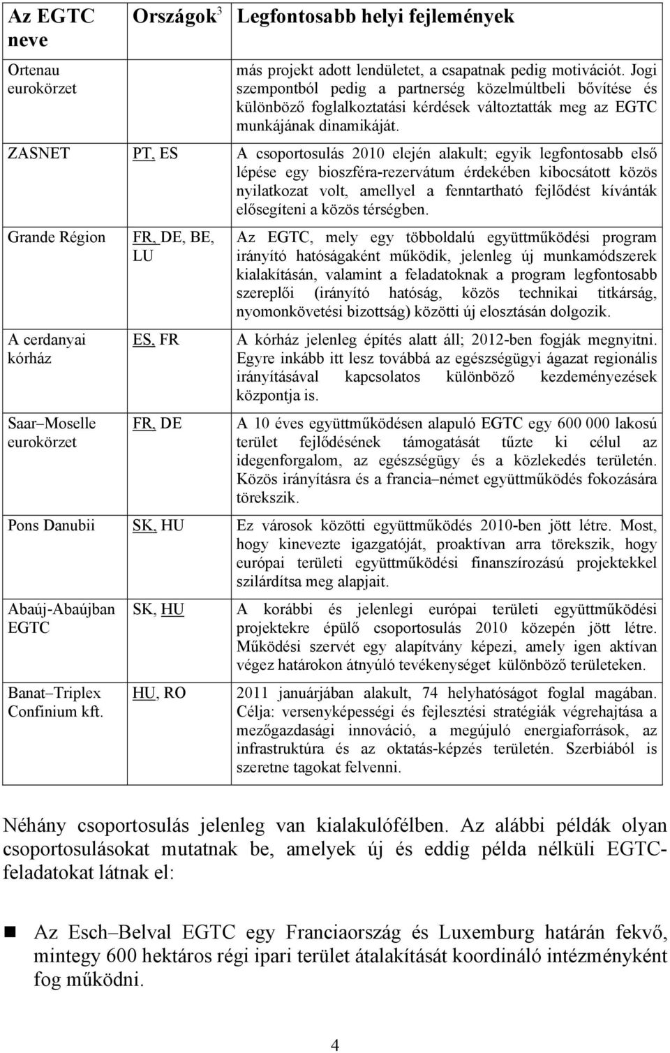 ZASNET PT, ES A csoportosulás 2010 elején alakult; egyik legfontosabb első lépése egy bioszféra-rezervátum érdekében kibocsátott közös nyilatkozat volt, amellyel a fenntartható fejlődést kívánták