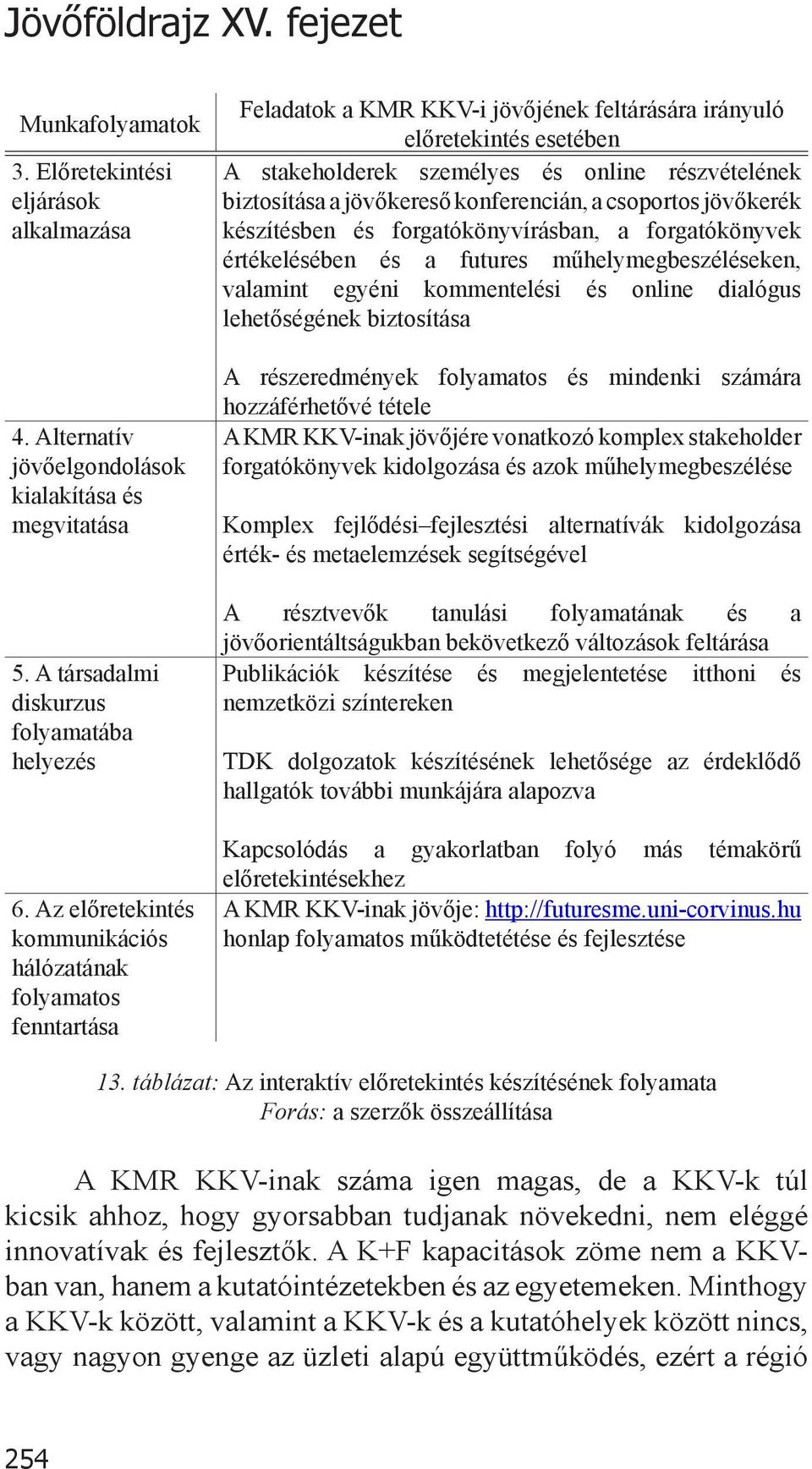 biztosítása a jövőkereső konferencián, a csoportos jövőkerék készítésben és forgatókönyvírásban, a forgatókönyvek értékelésében és a futures műhelymegbeszéléseken, valamint egyéni kommentelési és