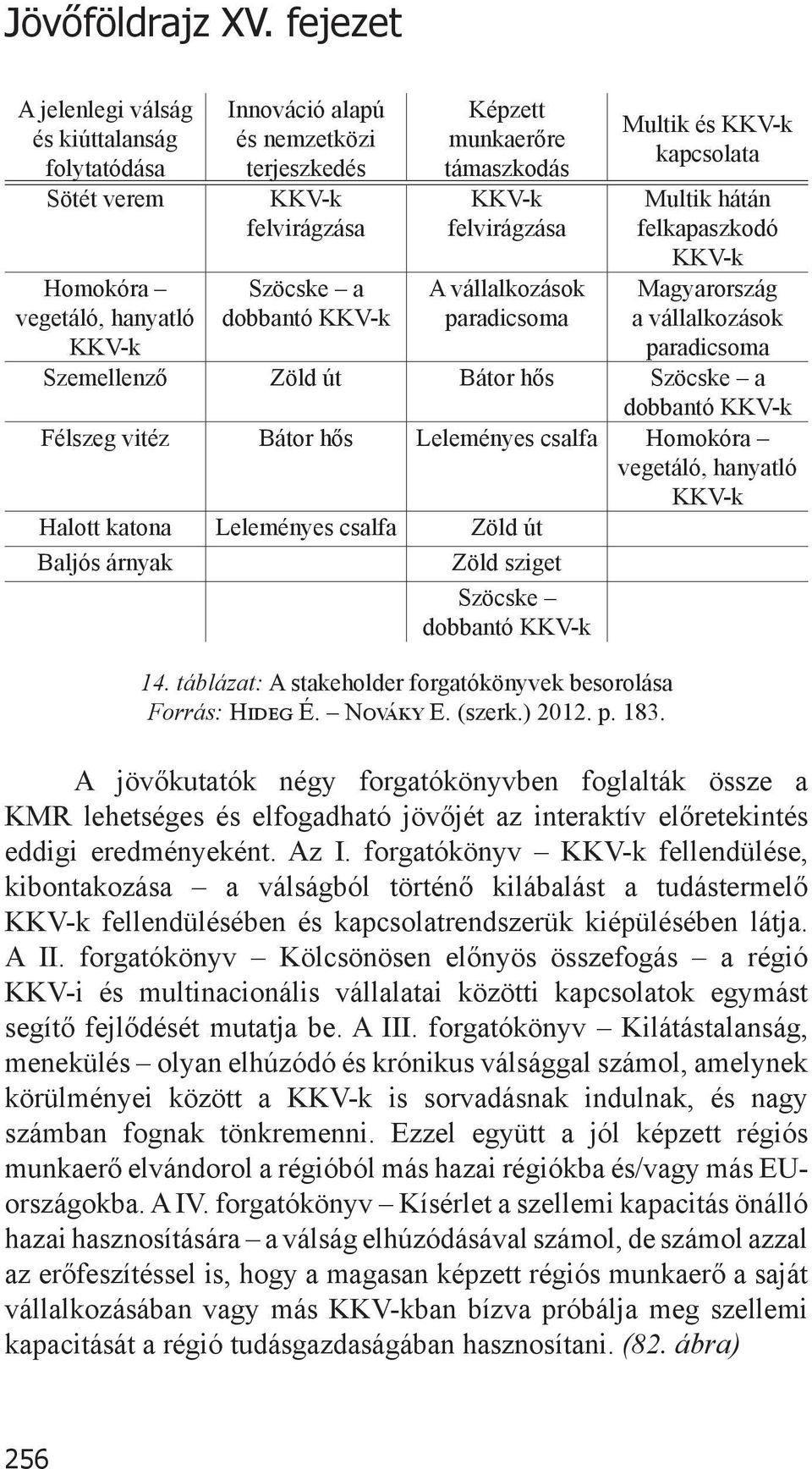 munkaerőre támaszkodás KKV-k felvirágzása A vállalkozások paradicsoma Multik és KKV-k kapcsolata Multik hátán felkapaszkodó KKV-k Magyarország a vállalkozások paradicsoma Szemellenző Zöld út Bátor