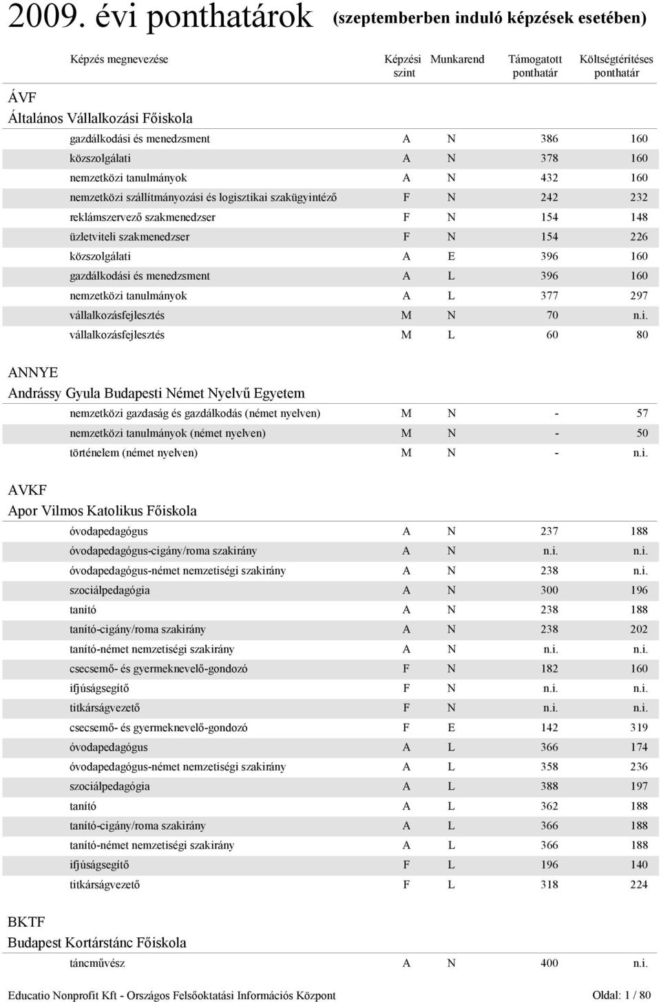 2009. évi ponthatárok (szeptemberben induló képzések esetében) - PDF  Ingyenes letöltés