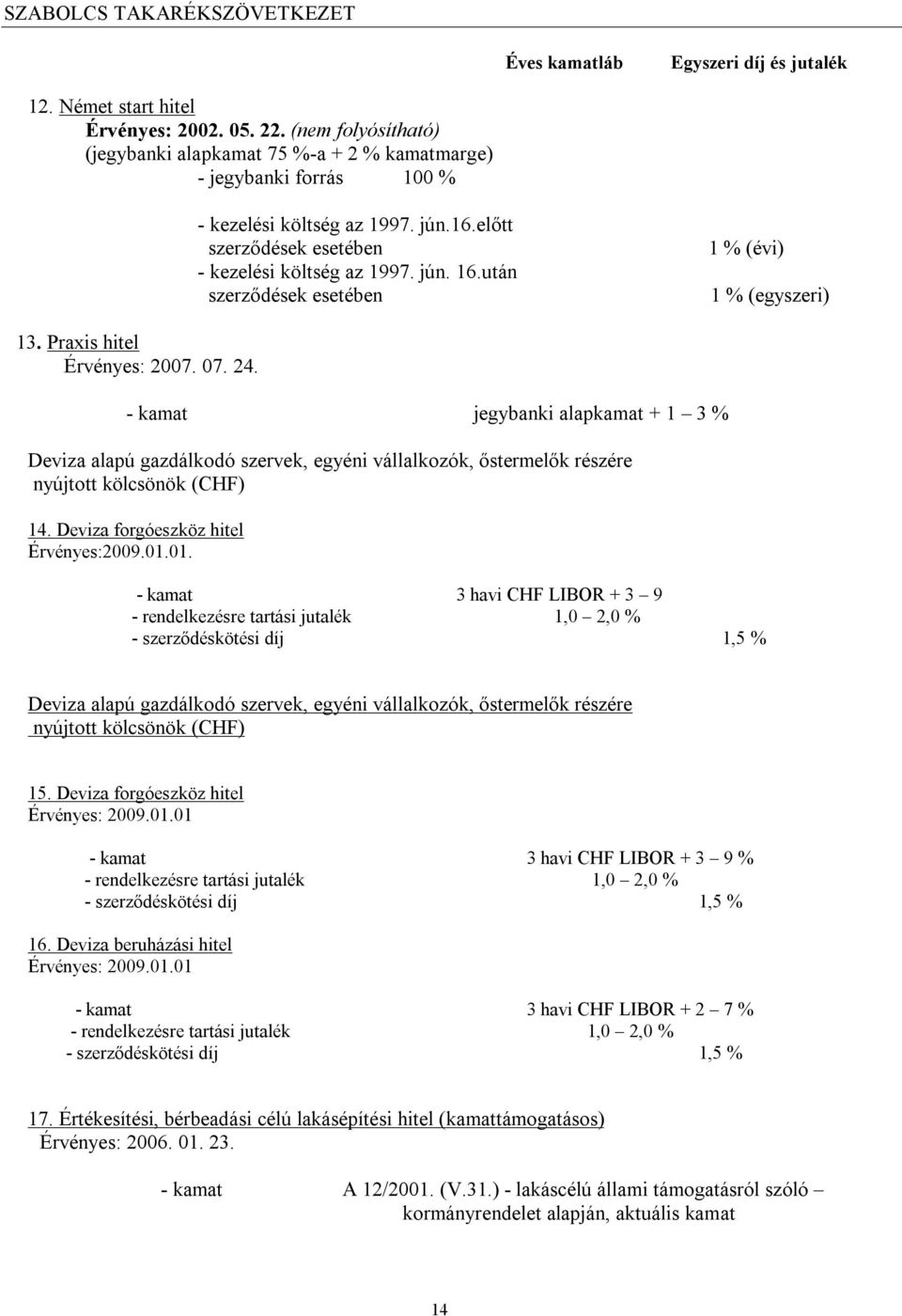 Praxis hitel - kamat jegybanki alapkamat + 1 3 % Deviza alapú gazdálkodó szervek, egyéni vállalkozók, őstermelők részére nyújtott kölcsönök (CHF) 14. Deviza forgóeszköz hitel Érvényes:2009.01.