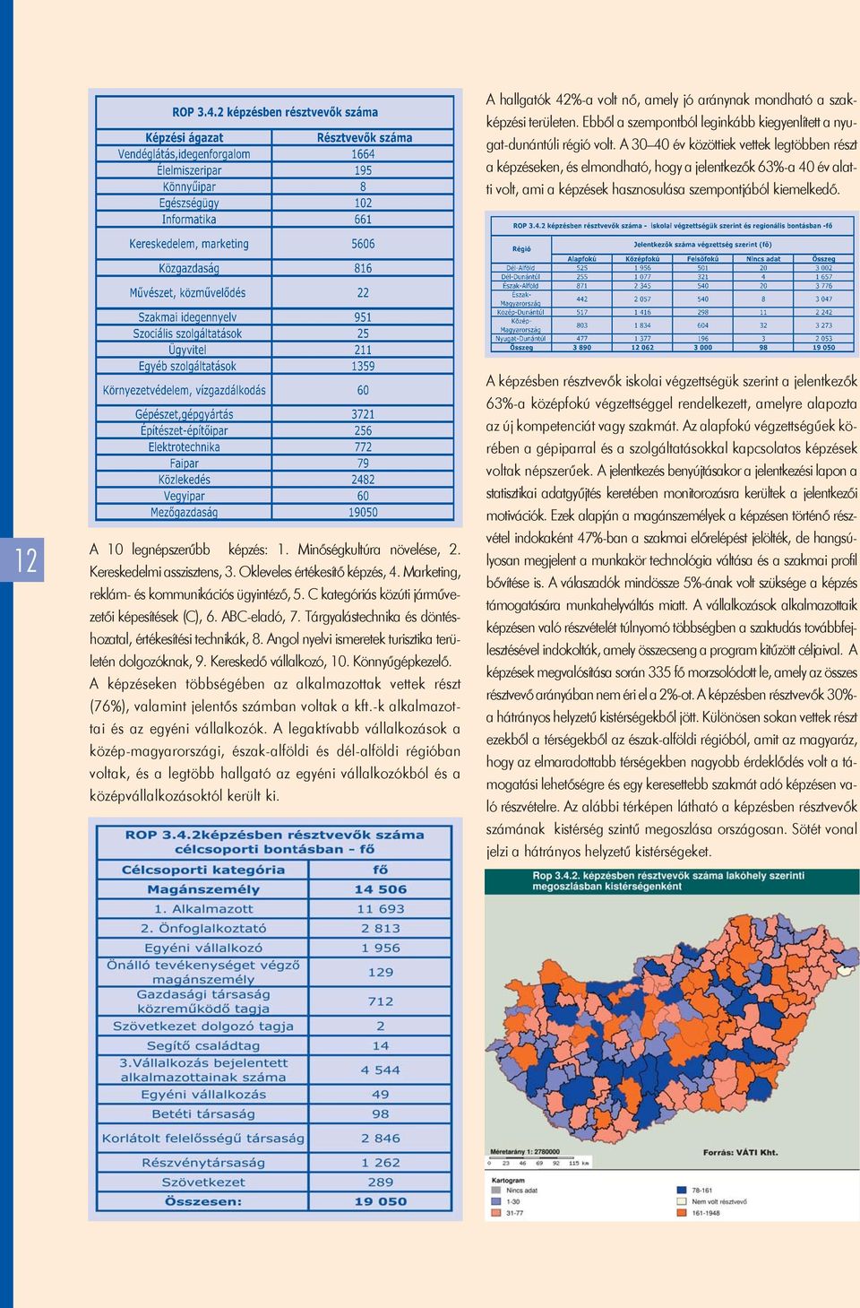 12 A 10 legnépszerûbb képzés: 1. Minõségkultúra növelése, 2. Kereskedelmi asszisztens, 3. Okleveles értékesítõ képzés, 4. Marketing, reklám- és kommunikációs ügyintézõ, 5.