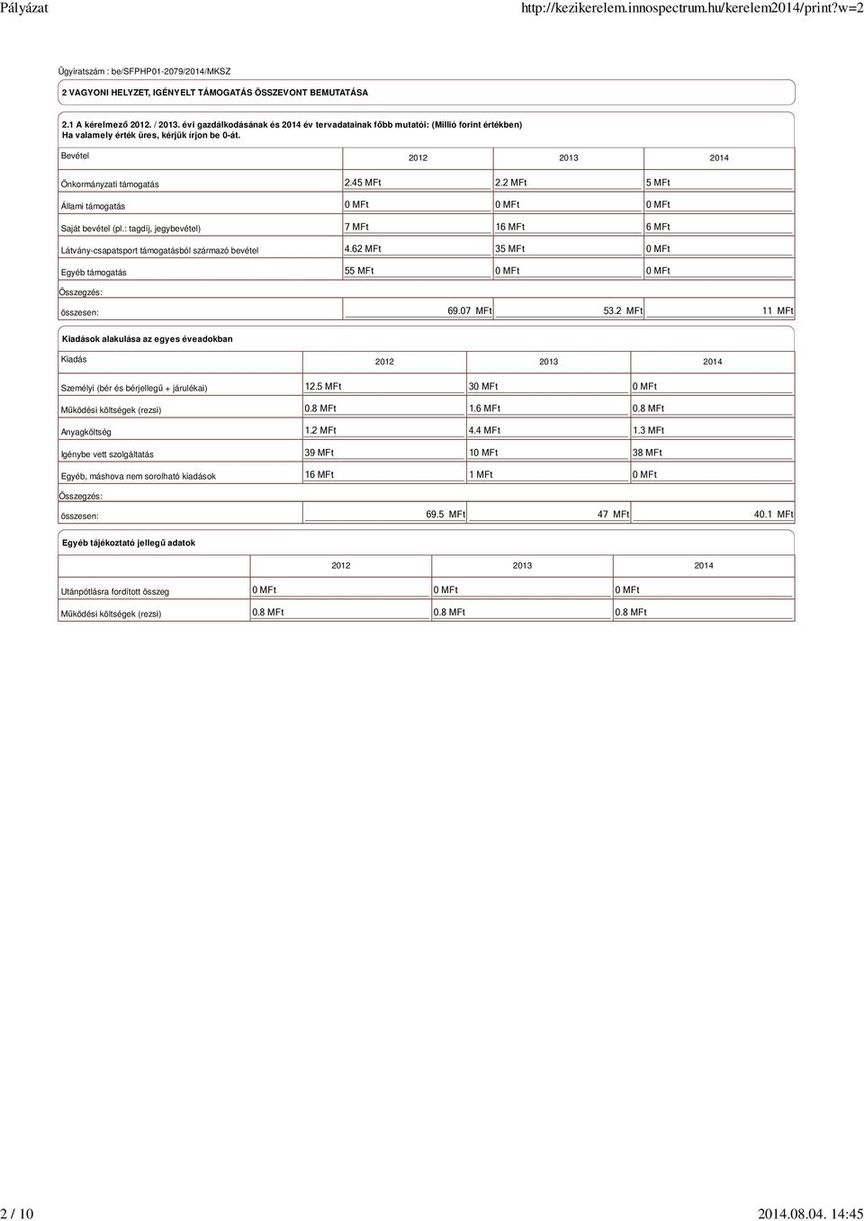 Bevétel 2012 2013 2014 Önkormányzati támogatás Állami támogatás Saját bevétel (pl.: tagdíj, jegybevétel) Látvány-csapatsport támogatásból származó bevétel Egyéb támogatás 2.45 MFt 2.