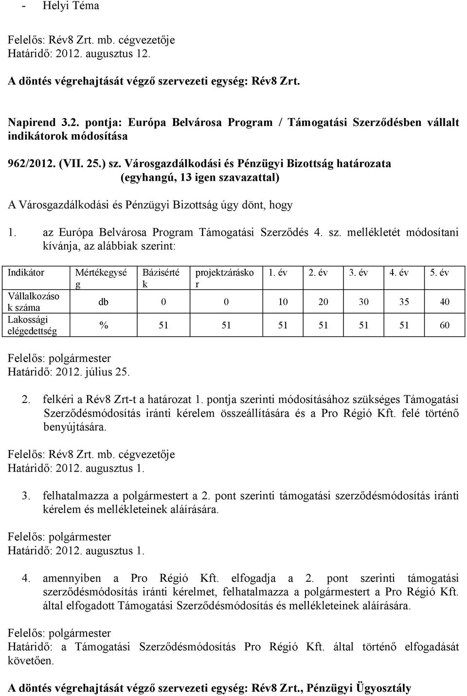 év 2. év 3. év 4. év 5. év db 0 0 10 20 30 35 40 % 51 51 51 51 51 51 60 2. felkéri a Rév8 Zrt-t a határozat 1.