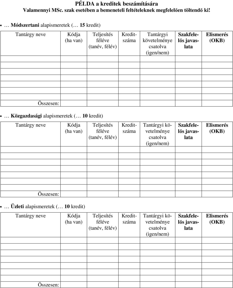 Elismerés (OKB) Összesen: Közgazdasági alapismeretek ( 10 kredit) Tantárgy neve Kódja (ha van) Teljesítés féléve (tanév, félév) Kreditszáma Tantárgyi követelménye csatolva