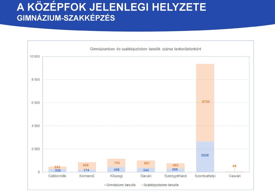 HELYZETE