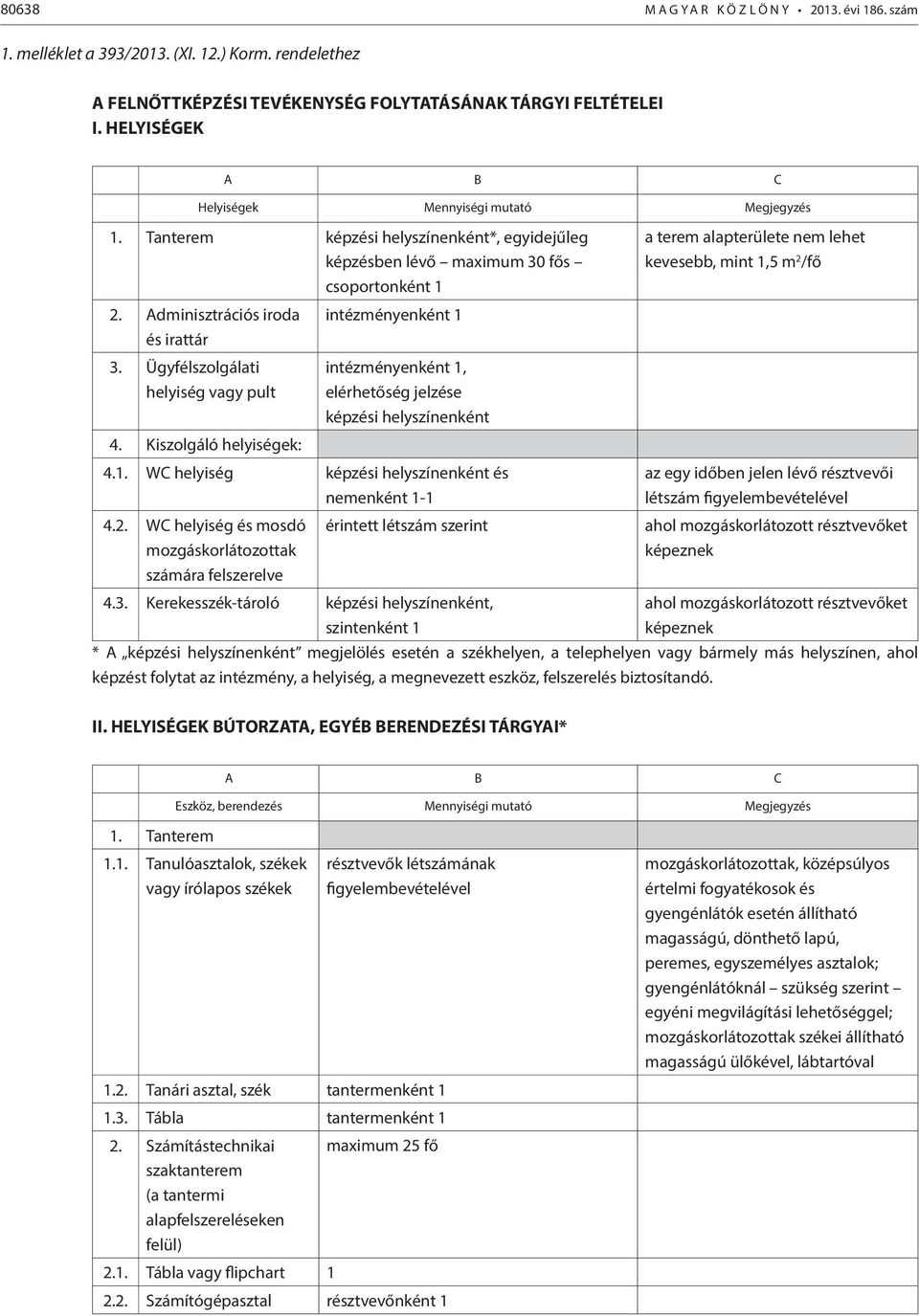 Ügyfélszolgálati helyiség vagy pult 4. Kiszolgáló helyiségek: intézményenként 1 intézményenként 1, elérhetőség jelzése képzési helyszínenként 4.1. WC helyiség képzési helyszínenként és nemenként 1-1 4.