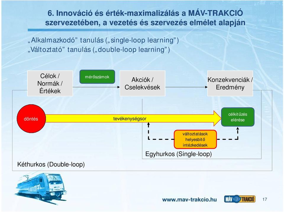 Célok / Normák / Értékek mér számok Akciók / Cselekvések Konzekvenciák / Eredmény döntés