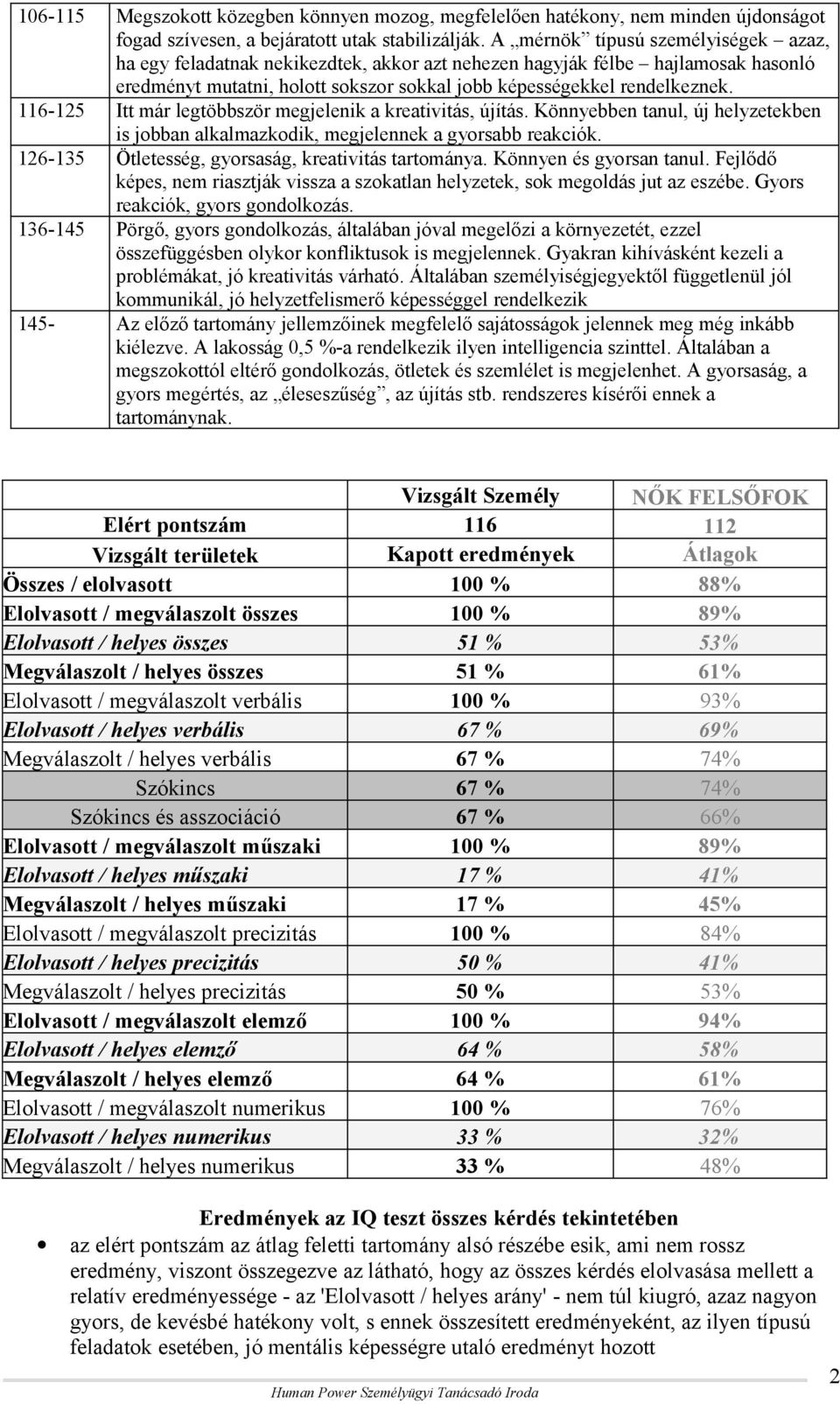 116-125 Itt már legtöbbször megjelenik a kreativitás, újítás. Könnyebben tanul, új helyzetekben is jobban alkalmazkodik, megjelennek a gyorsabb reakciók.